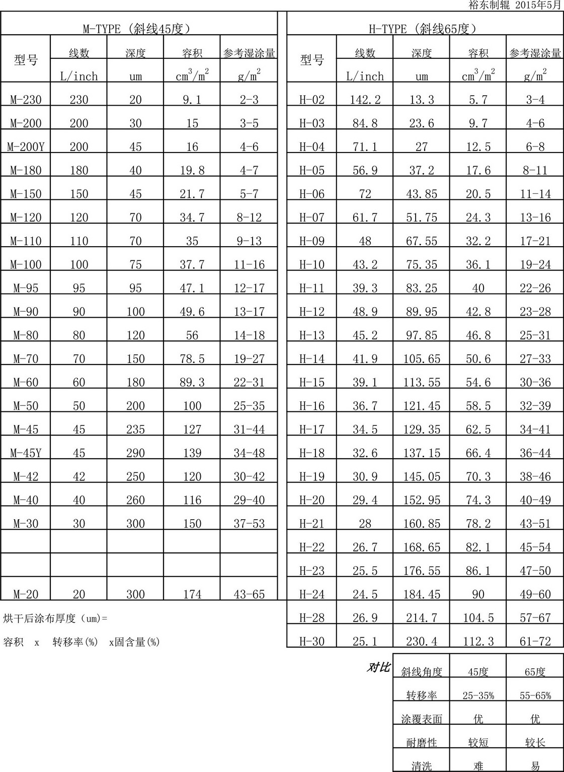 微凹参数_1.jpg